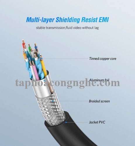 Ugreen 40463 3M màu Đen Cáp tín hiệu HDMI chuẩn 1.4 hỗ trợ phân giải 4K * 2K HD101 30040463